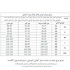 پلیور تو کرکی زنانه برند اسمارا کد06