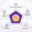 سرم PDRN سنتلیان 24 لیفتینگ، سفت‌کننده و جوانساز پوست CENTELLIAN24 360° Shot PDRN Active Serum