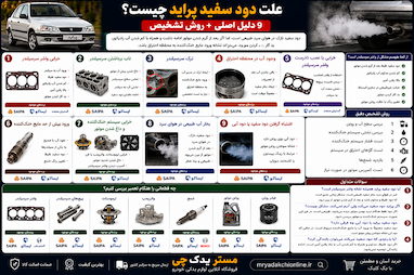 علت دود سفید پراید چیست؟ | 9 دلیل + روش تشخیص خرابی واشر سرسیلندر