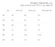 شلوار جین Stright high waist