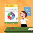 ذهن قدرتمند ما