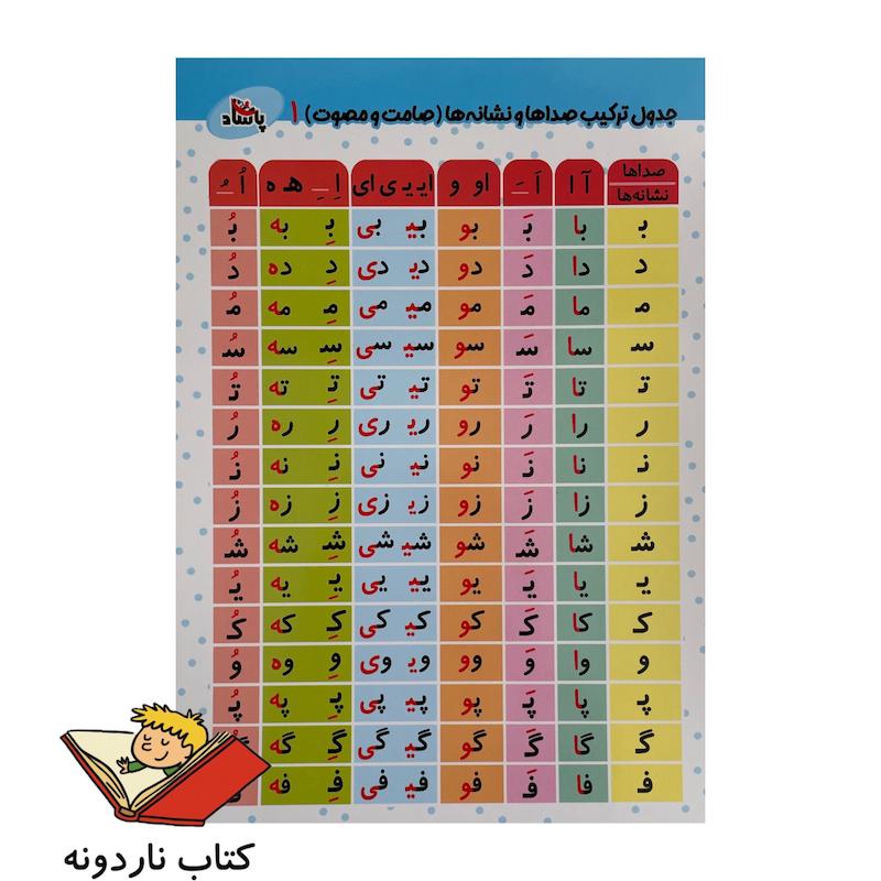 الفبا و اعداد آهنربایی فارسی