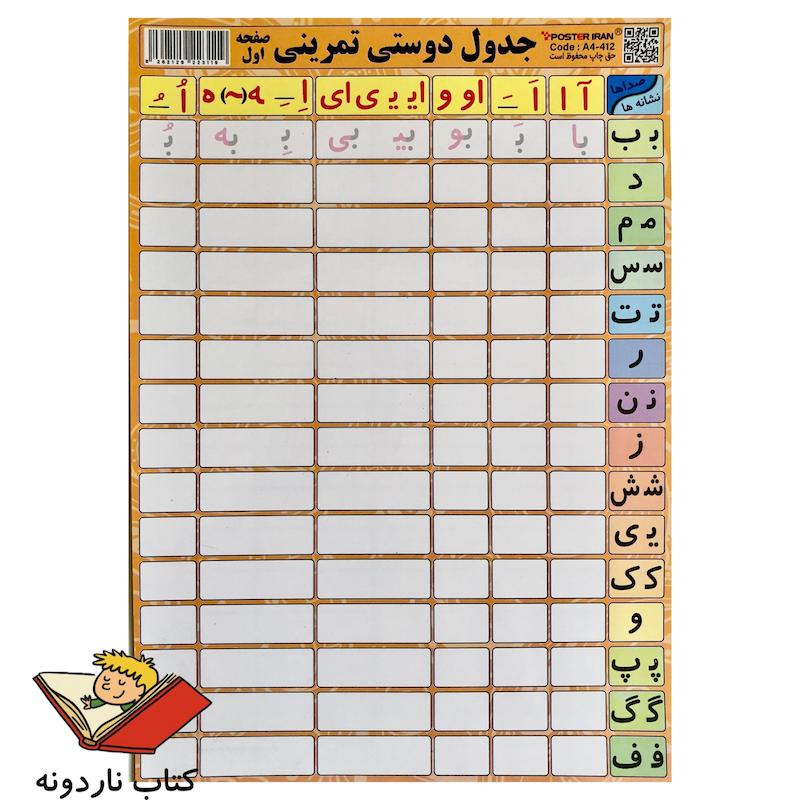 پوستر جدول ترکیب نشانه ها و صداها (صامت و مصوت )