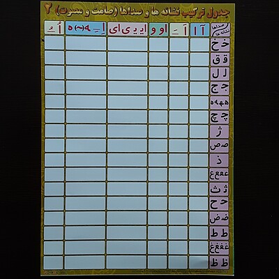 پوستر جدول ترکیب نشانه ها وصداها (صامت ومصوت )دورو
