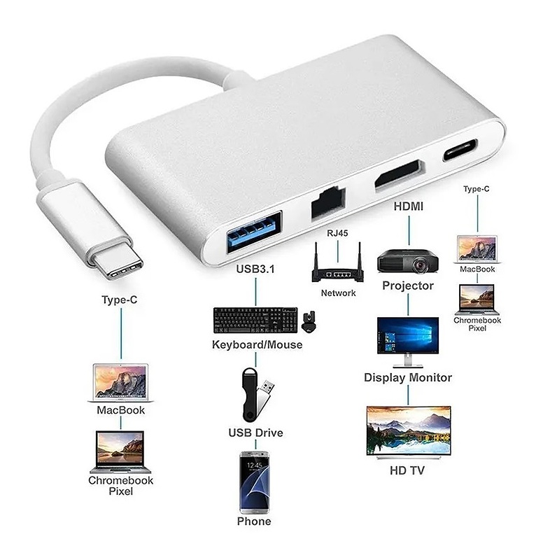 تبدیل Type-C به HDMI+USB3.0+LAN+Type-C