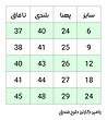 رامپر کارترز طرح فندق