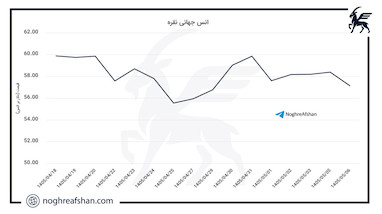 تحلیل هفتگی - 7 مرداد 1405