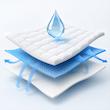 ساختار محافظ تشک ناویس