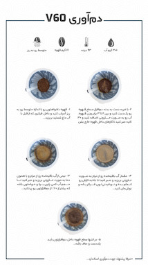 دم‌آوری با V60