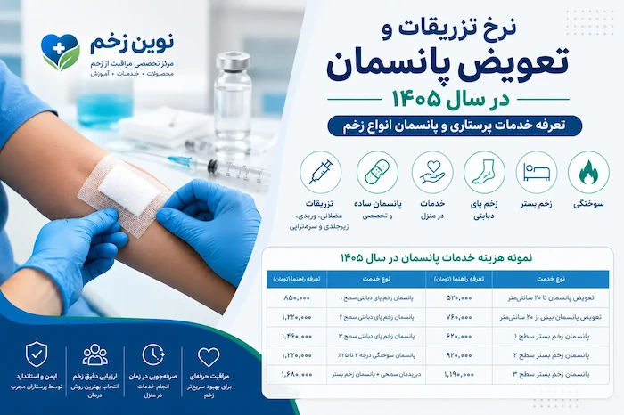 نرخ تزریقات و پانسمان ۱۴۰۵ | تعرفه انواع پانسمان | نوین زخم