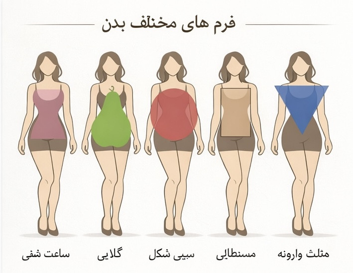 انتخاب لباس