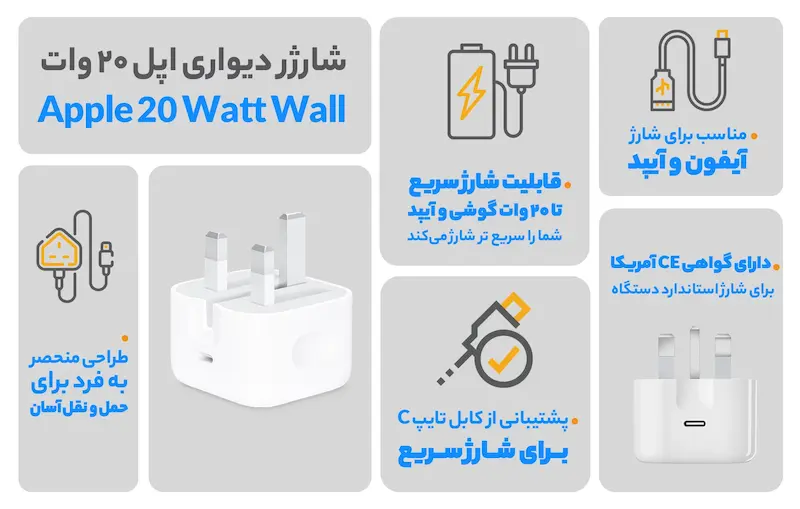 شارژر دیواری 20 وات اصلی اپل پارت نامبر B/A با 6 ماه گارانتی تعویض اصل 