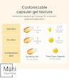 کرم کپسولی کوجیک اسید، زردچوبه و ویتامین C مدیکیوب مدل Kojic Acid Turmeric Vita Capsule Cream