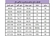 بیکینی 135