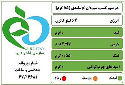 سیراب و شیردان