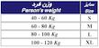 کتف بند و قوزبند