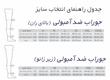 جوراب ضد آمبولی طب و صنعت کوتاه و بلند