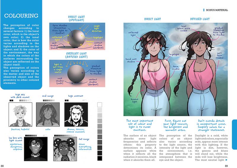 Art Tips Collection