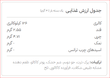 کاکائویی بار 30 گرمی کیتاریچ (12 عدد)