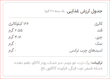 توت فرنگی بار کیتاریچ (30 گرم)