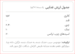 زیرو بار سیب کاراملی و دانه چیا کیتاریچ (40 گرم)
