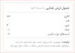زیرو بار بادام زمینی و شکلات تلخ کیتاریچ (40 گرم)