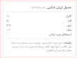 کافئین بار ماچا و بادام زمینی کیتاریچ (25 گرم)