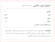 کافئین بار نارگیل و عصاره چای 25 گرمی کیتاریچ (12عدد)