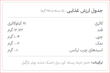 خرما بار پسته و کرن بری 25گرمی کیتاریچ (12عدد)