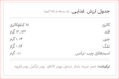 خرما بار قهوه و نارگیل کیتاریچ (25 گرم)