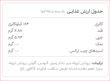 پروتئین بار بادام زمینی کیتاریچ (45 گرم)