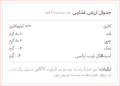 سریال بار موزی کیتاریچ (40 گرم)