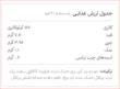 سریال بار کرن بری و پرتقال کیتاریچ (40 گرم)