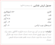 سریال بار 5 توت جنگلی کیتاریچ (40 گرم)