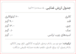 سریال بار 3 مغز کیتاریچ (40 گرم)