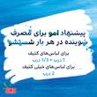 مایع ماشین لباسشویی البسه رنگی امو (2700 گرم)