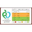 غلات بار شکلاتی هوبارا (30 گرم)