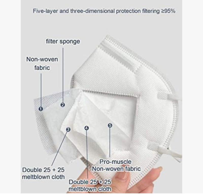 ماسک گردوغبار وارداتی در چند رنگ سفید قرمز شاد KN95 هر جعبه 20عددی فروش ویژه حراج واقعی 