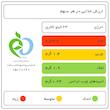دوغ 1.5 لیتری صباح