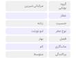 عطر روزانه برند زارا زنانه پینک فلامبی 