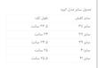 بوت بلند زنانه مدل الیزه