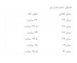 بوت بلند پاشنه دار زنانه مدل بل
