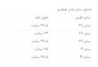 نیم بوت پاشنه دار زنانه مدل هیلاری