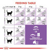 غذای خشک گربه عقیم شده رویال کنین Royal Canin Regular Sterilised وزن 2 کیلوگرم