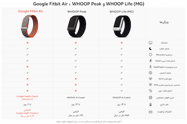 مقایسه Google Fitbit Air، WHOOP Peak و WHOOP Life؛ کدام انتخاب بهتری است؟