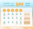 فلوئید ضد آفتاب پرودرما SPF50، فاقد چربی، بدون رنگ، حجم 50 میلی‌لیتر