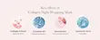 ماسک کلاژن مدی کیوب Medicube Collagen Overnight Wrapping