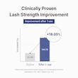 سرم تقویت کننده مژه و رشد مجدد دکتر آلتیا  Dr. Althea Lash Boost Serum