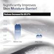 کرم ۳ سراماید و پنتنول آنوا مرطوب کننده و تقویت کننده سد دفاعی پوست  Anua Ceramide Panthenol Moisture Barrier Cream