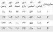 مانتو مزونی آلاگل 